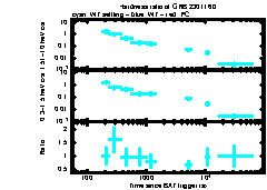 XRT Light curve of GRB 230116D