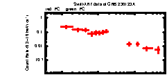 XRT Light curve of GRB 230123A