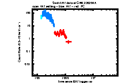 XRT Light curve of GRB 230204A