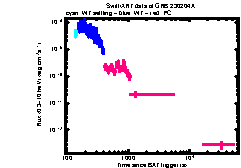 XRT Light curve of GRB 230204A