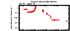 XRT Light curve of GRB 230216A