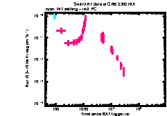 XRT Light curve of GRB 230216A