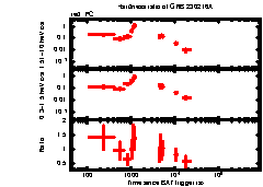 XRT Light curve of GRB 230216A