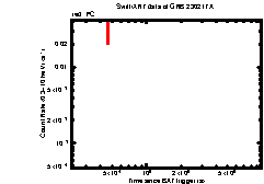 Image of the light curve