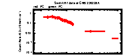 XRT Light curve of GRB 230228A
