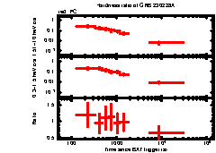 XRT Light curve of GRB 230228A