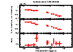 XRT Light curve of GRB 230322B