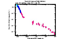 XRT Light curve of GRB 230325A