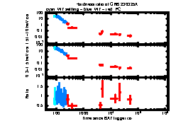 XRT Light curve of GRB 230325A