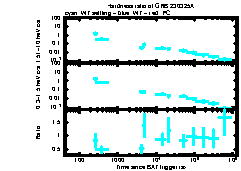 XRT Light curve of GRB 230325A