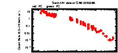 XRT Light curve of GRB 230328B