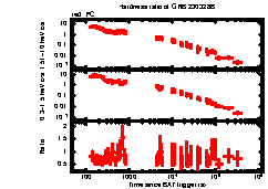 XRT Light curve of GRB 230328B