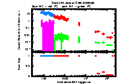 XRT Light curve of GRB 230405B