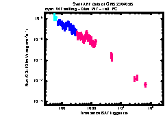 XRT Light curve of GRB 230405B