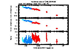 XRT Light curve of GRB 230405B