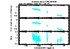 XRT Light curve of GRB 230405B