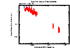 Image of the light curve