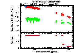 XRT Light curve of GRB 230409B