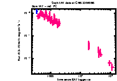 XRT Light curve of GRB 230409B