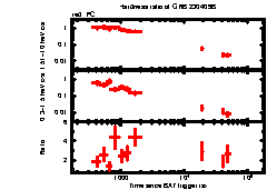 XRT Light curve of GRB 230409B