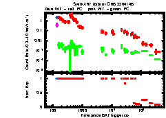 XRT Light curve of GRB 230414B