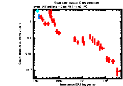 XRT Light curve of GRB 230414B