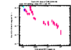 XRT Light curve of GRB 230414B