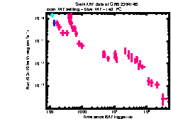 XRT Light curve of GRB 230414B