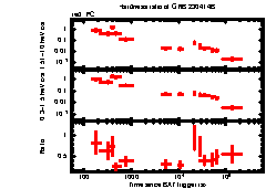 XRT Light curve of GRB 230414B