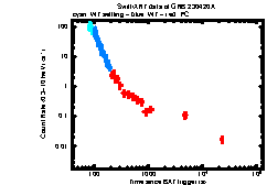 Image of the light curve