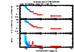 XRT Light curve of GRB 230420A