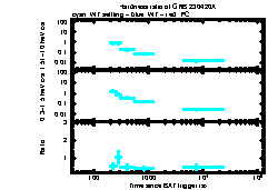 XRT Light curve of GRB 230420A