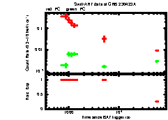 XRT Light curve of GRB 230423A