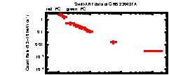 XRT Light curve of GRB 230427A