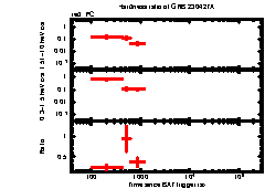 XRT Light curve of GRB 230427A