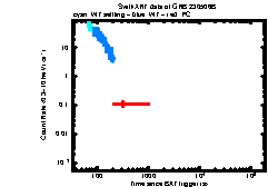 XRT Light curve of GRB 230506B