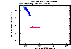 XRT Light curve of GRB 230506B