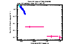 XRT Light curve of GRB 230506B