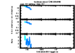 XRT Light curve of GRB 230506B