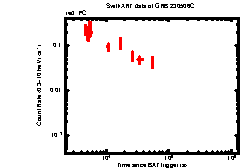 XRT Light curve of GRB 230506C