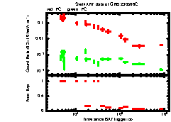 XRT Light curve of GRB 230506C