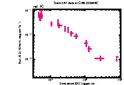 XRT Light curve of GRB 230506C