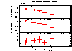 XRT Light curve of GRB 230506C