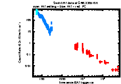 XRT Light curve of GRB 230510A
