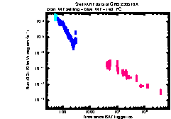 XRT Light curve of GRB 230510A