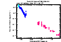 XRT Light curve of GRB 230510A