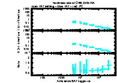 XRT Light curve of GRB 230510A