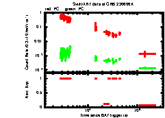 XRT Light curve of GRB 230606A