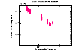 XRT Light curve of GRB 230606A