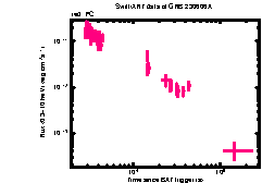 XRT Light curve of GRB 230606A